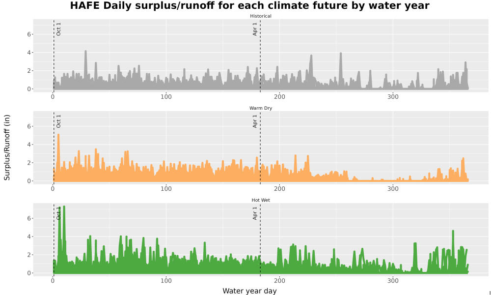 Scaled image WatBal_Runoff_DailyDOY_Line.jpg 
