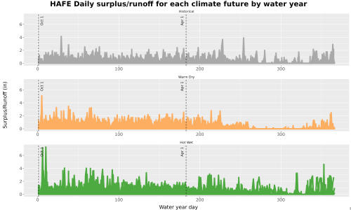 Thumbnail WatBal_Runoff_DailyDOY_Line.jpg 