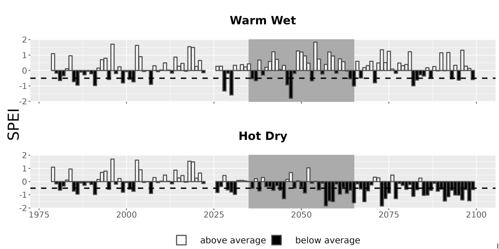 Scaled image Drought_SPEI_AnnHistProj_CF12.png 