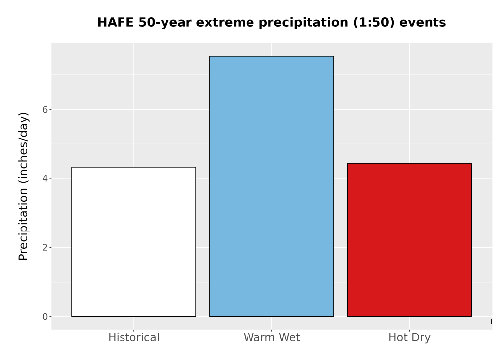 Scaled image Precip_Extreme_50yr_Bar.png 