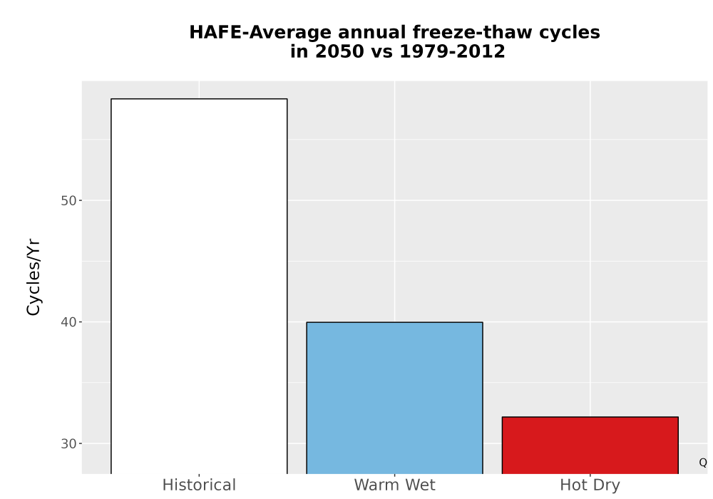 Scaled image Temp_FreezeThaw_Ann_Bar.png 