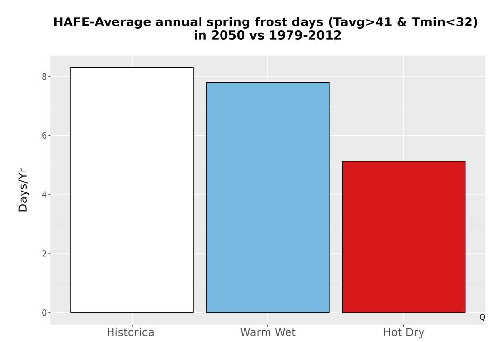 Scaled image Temp_Frost_Ann_Bar.png 