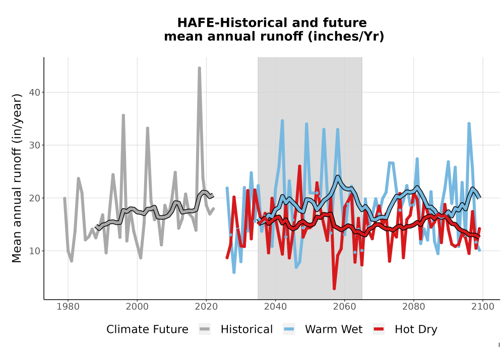 Scaled image WatBal_Runoff_Annual_TS.png 