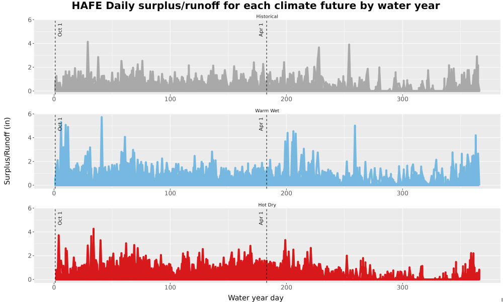 Scaled image WatBal_Runoff_DailyDOY_Line.jpg 