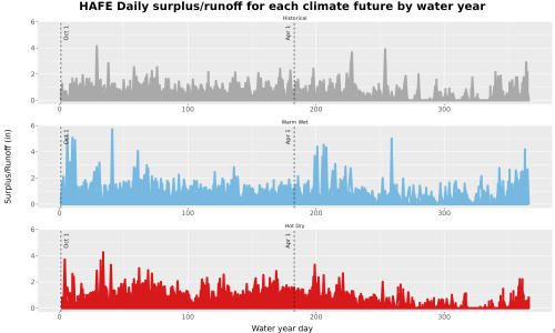 Thumbnail WatBal_Runoff_DailyDOY_Line.jpg 