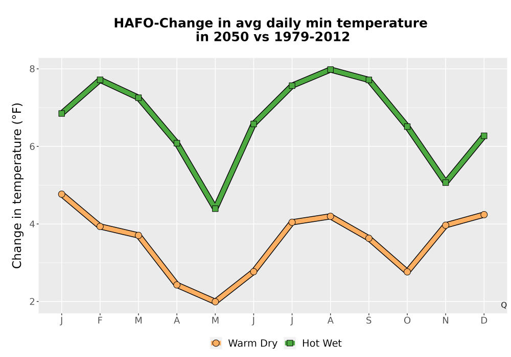 Scaled image Temp_TmaxTmin_MonDelta_PanelLine.png 