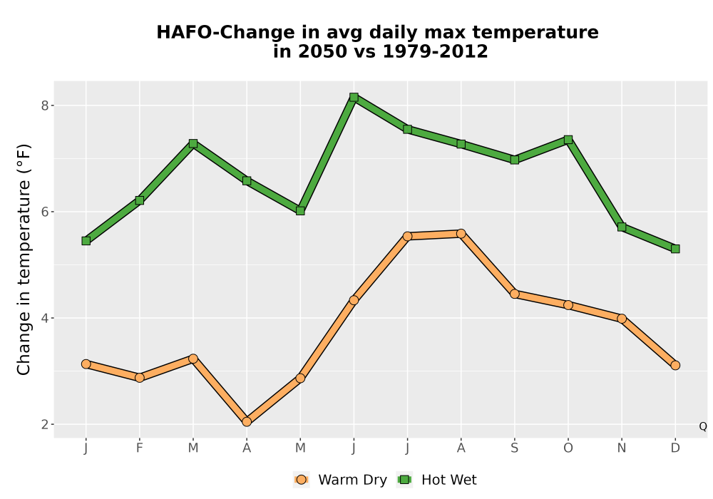 Scaled image Temp_Tmax_MonDelta_Line.png 