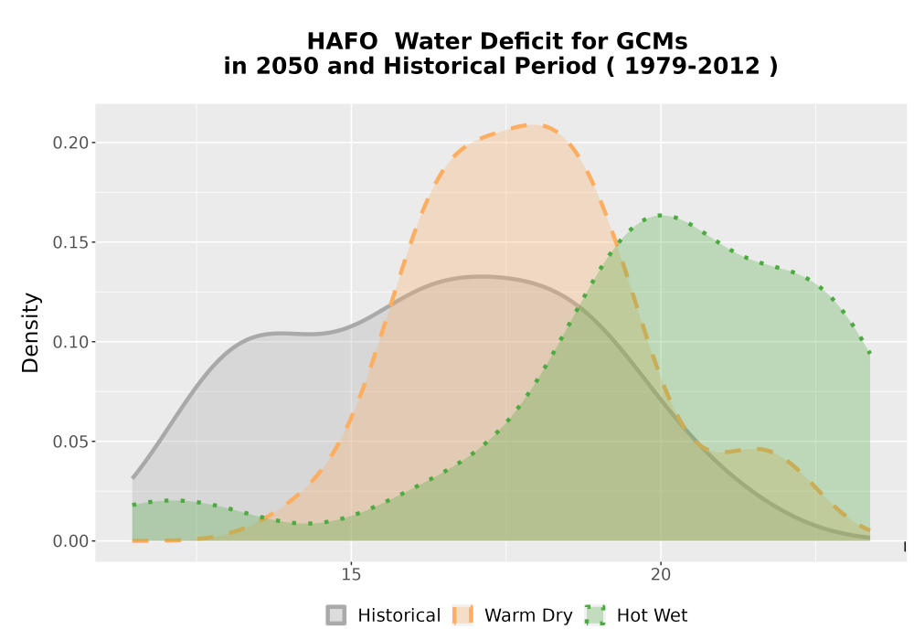 Scaled image WatBal_CWD_AnnAccum_Density.png 