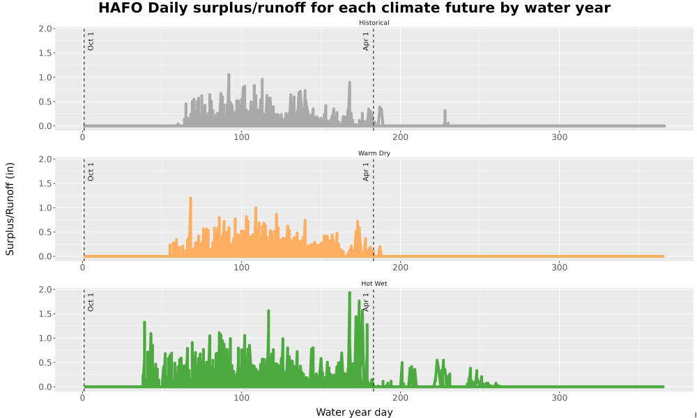 Scaled image WatBal_Runoff_DailyDOY_Line.jpg 