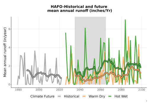 Thumbnail WatBal_Runoff_Annual_TS.png 