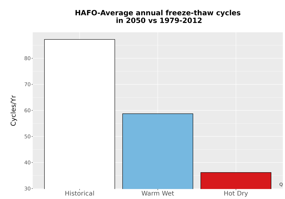 Scaled image Temp_FreezeThaw_Ann_Bar.png 