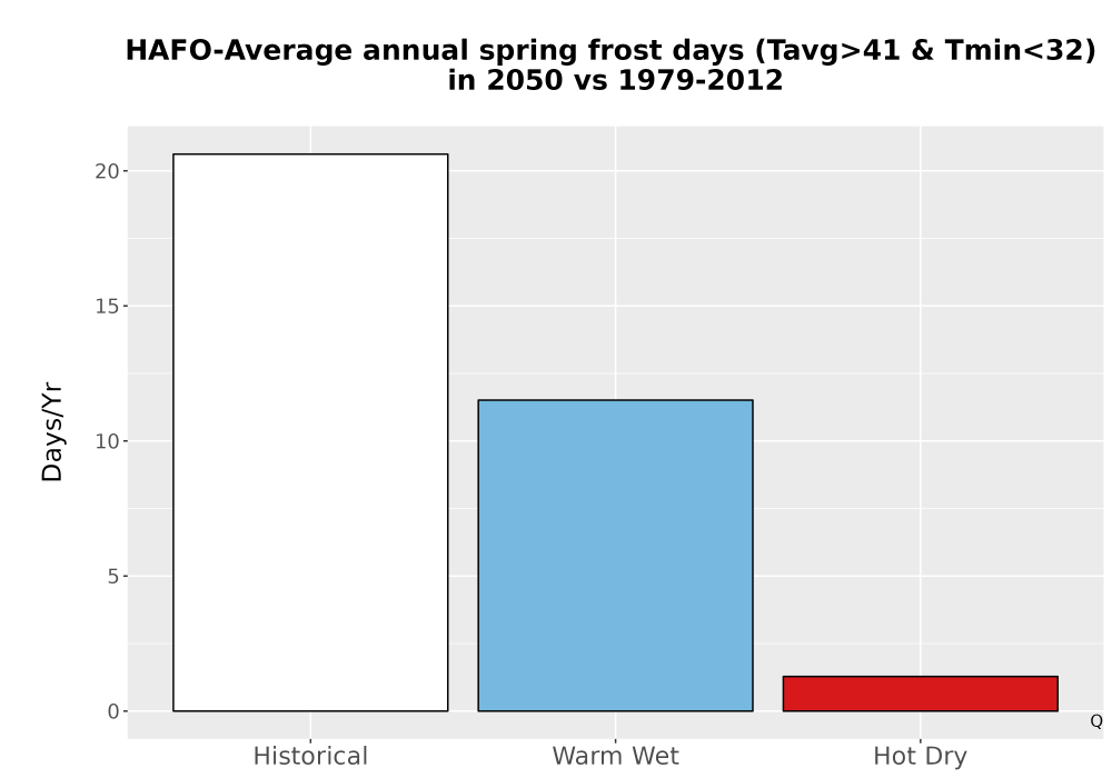 Scaled image Temp_Frost_Ann_Bar.png 