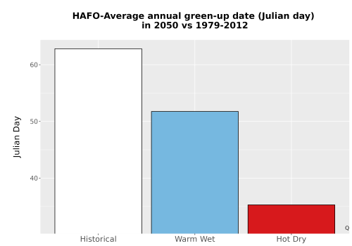 Thumbnail Temp_Grow_GreenupDOY_Bar.png 