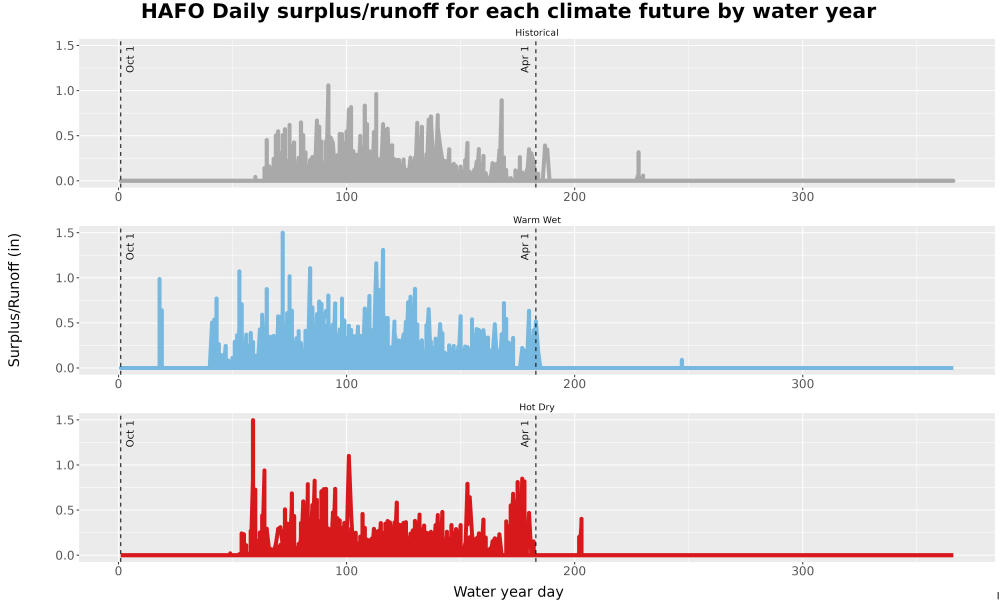Scaled image WatBal_Runoff_DailyDOY_Line.jpg 