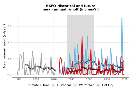 Thumbnail WatBal_Runoff_Annual_TS.png 