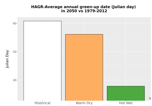 Thumbnail Temp_Grow_GreenupDOY_Bar.png 