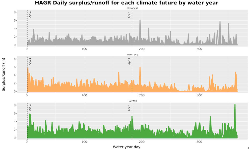 Scaled image WatBal_Runoff_DailyDOY_Line.jpg 