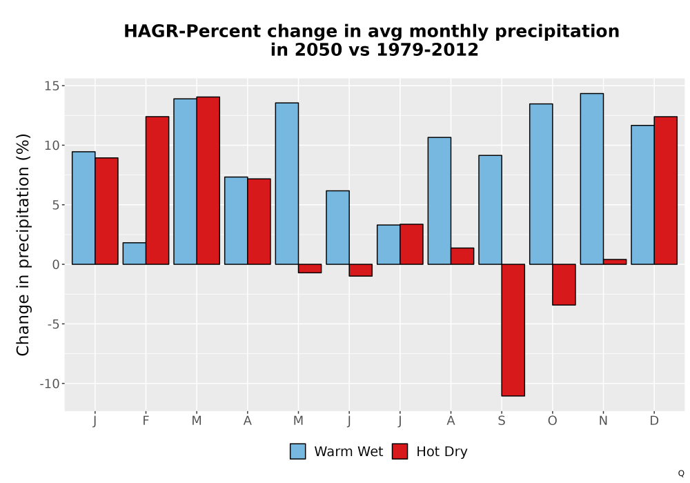 Scaled image Precip_DeltaPct_Mon_Bar.png 
