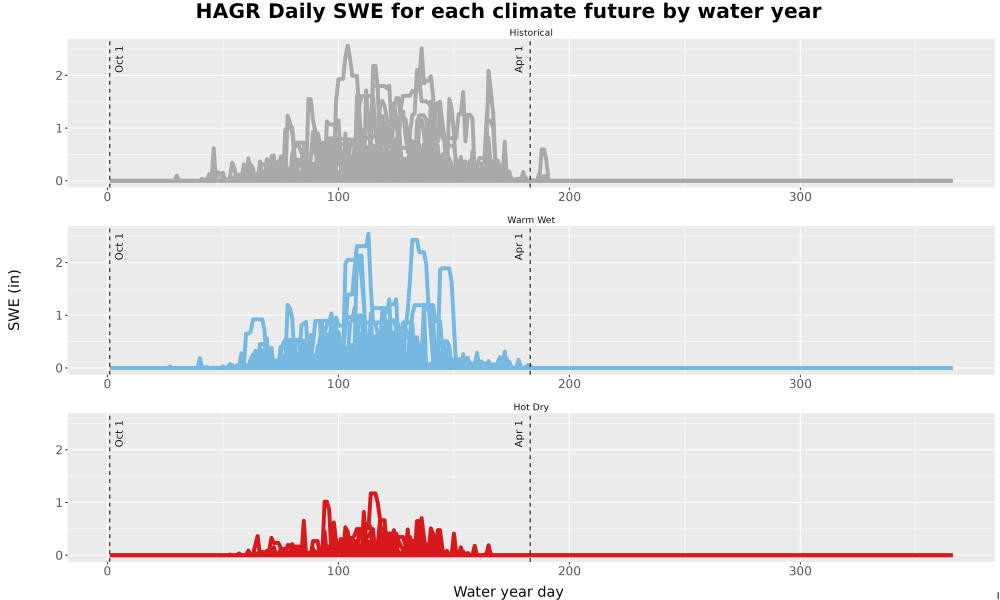 Scaled image Snow_SWE_DailyAccum_Line.jpg 