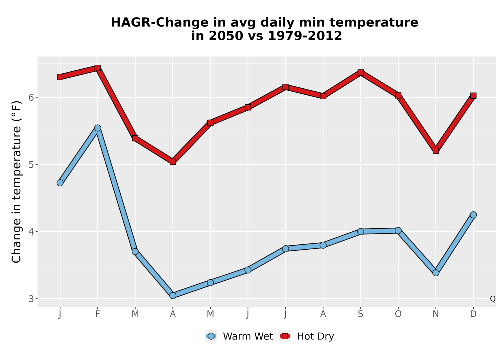 Scaled image Temp_TmaxTmin_MonDelta_PanelLine.png 