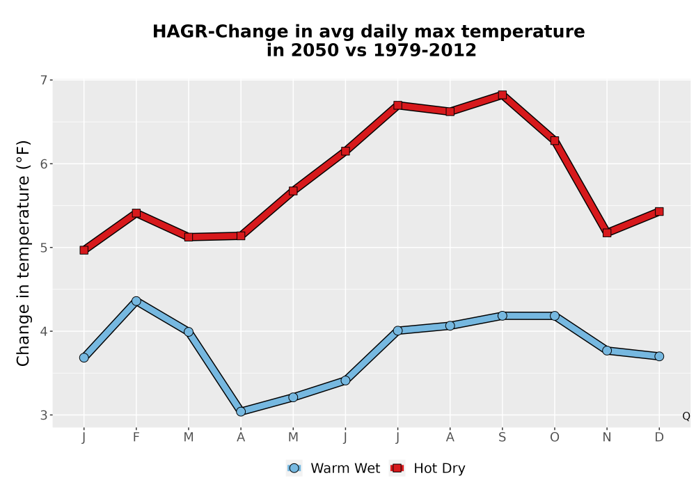 Scaled image Temp_Tmax_MonDelta_Line.png 