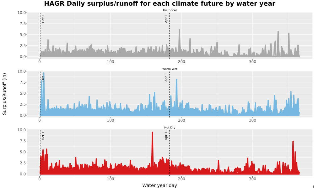 Scaled image WatBal_Runoff_DailyDOY_Line.jpg 