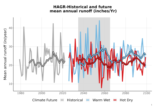 Thumbnail WatBal_Runoff_Annual_TS.png 