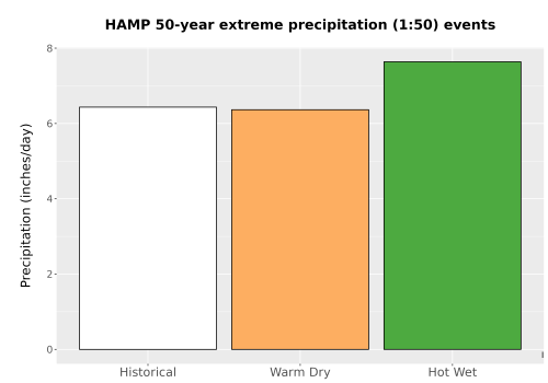 Thumbnail Precip_Extreme_50yr_Bar.png 