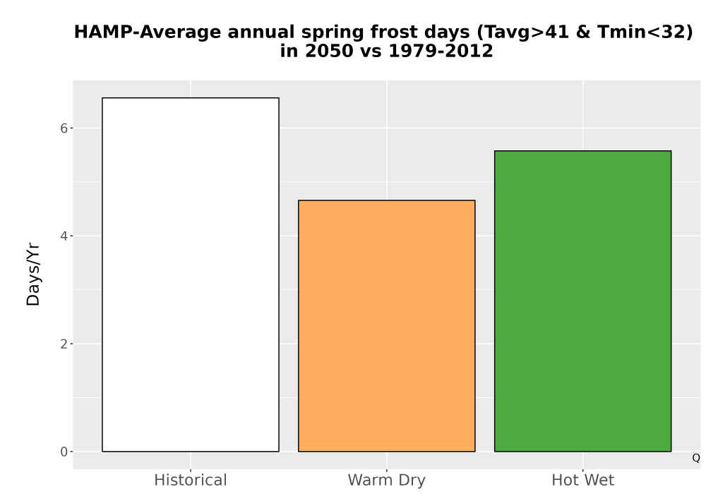 Scaled image Temp_Frost_Ann_Bar.png 