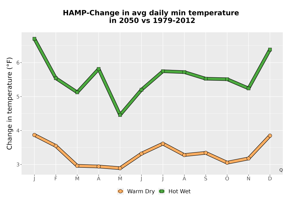 Scaled image Temp_TmaxTmin_MonDelta_PanelLine.png 