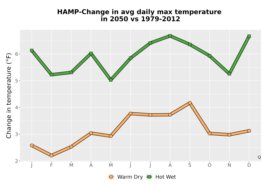 Scaled image Temp_Tmax_MonDelta_Line.png 