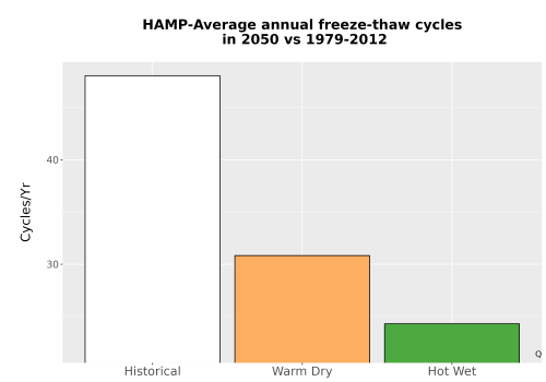 Thumbnail Temp_FreezeThaw_Ann_Bar.png 