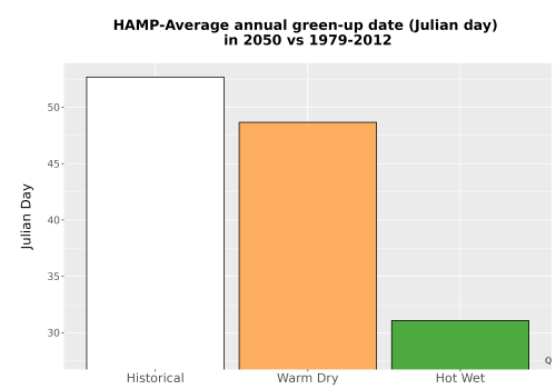 Thumbnail Temp_Grow_GreenupDOY_Bar.png 