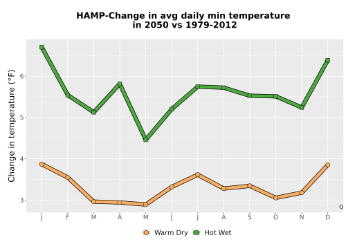 Thumbnail Temp_TmaxTmin_MonDelta_PanelLine.png 
