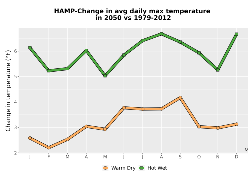 Thumbnail Temp_Tmax_MonDelta_Line.png 