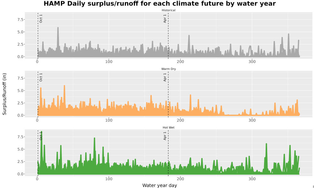 Scaled image WatBal_Runoff_DailyDOY_Line.jpg 