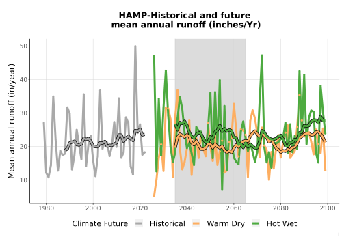 Thumbnail WatBal_Runoff_Annual_TS.png 