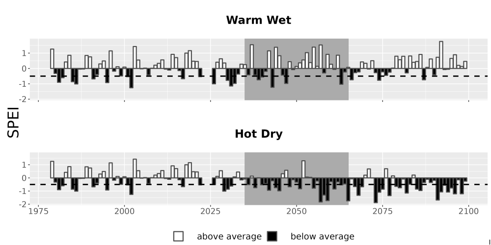 Scaled image Drought_SPEI_AnnHistProj_CF12.png 
