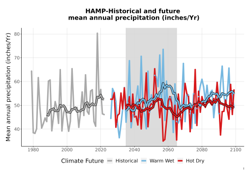 Thumbnail Precip_Avg_Ann_TS2100.png 