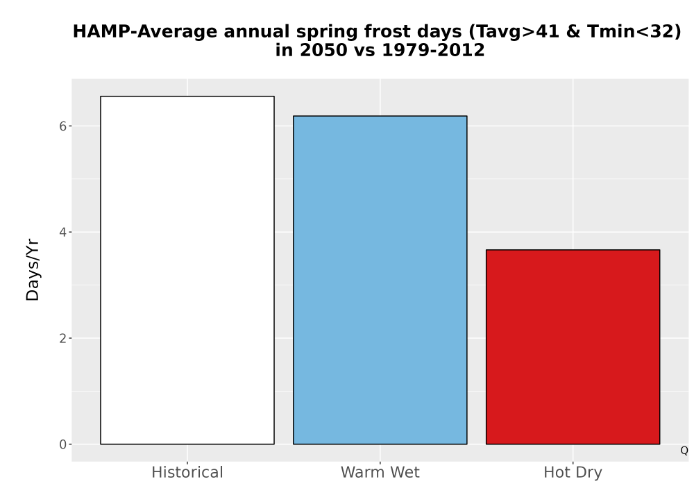 Scaled image Temp_Frost_Ann_Bar.png 