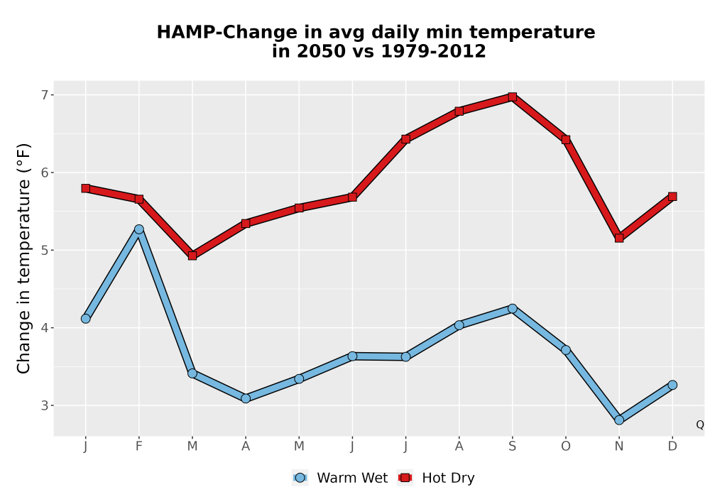 Scaled image Temp_TmaxTmin_MonDelta_PanelLine.png 