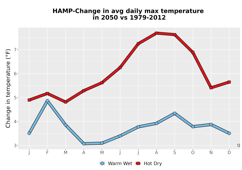 Scaled image Temp_Tmax_MonDelta_Line.png 