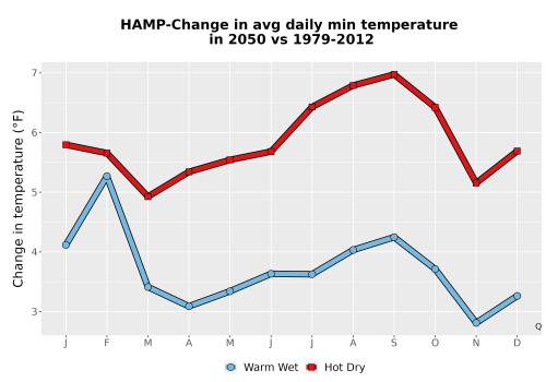 Thumbnail Temp_TmaxTmin_MonDelta_PanelLine.png 
