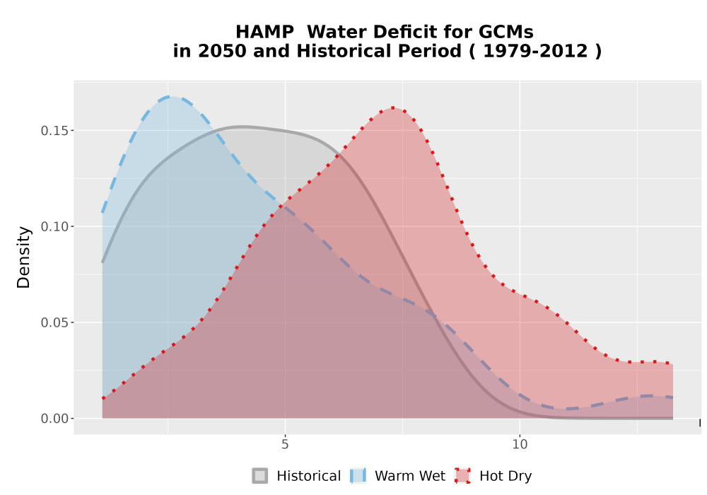 Scaled image WatBal_CWD_AnnAccum_Density.png 