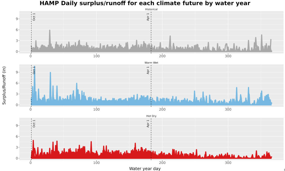 Scaled image WatBal_Runoff_DailyDOY_Line.jpg 