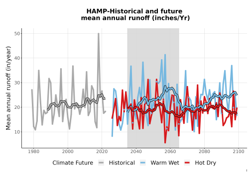 Thumbnail WatBal_Runoff_Annual_TS.png 