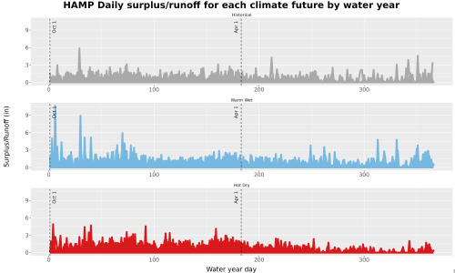 Thumbnail WatBal_Runoff_DailyDOY_Line.jpg 