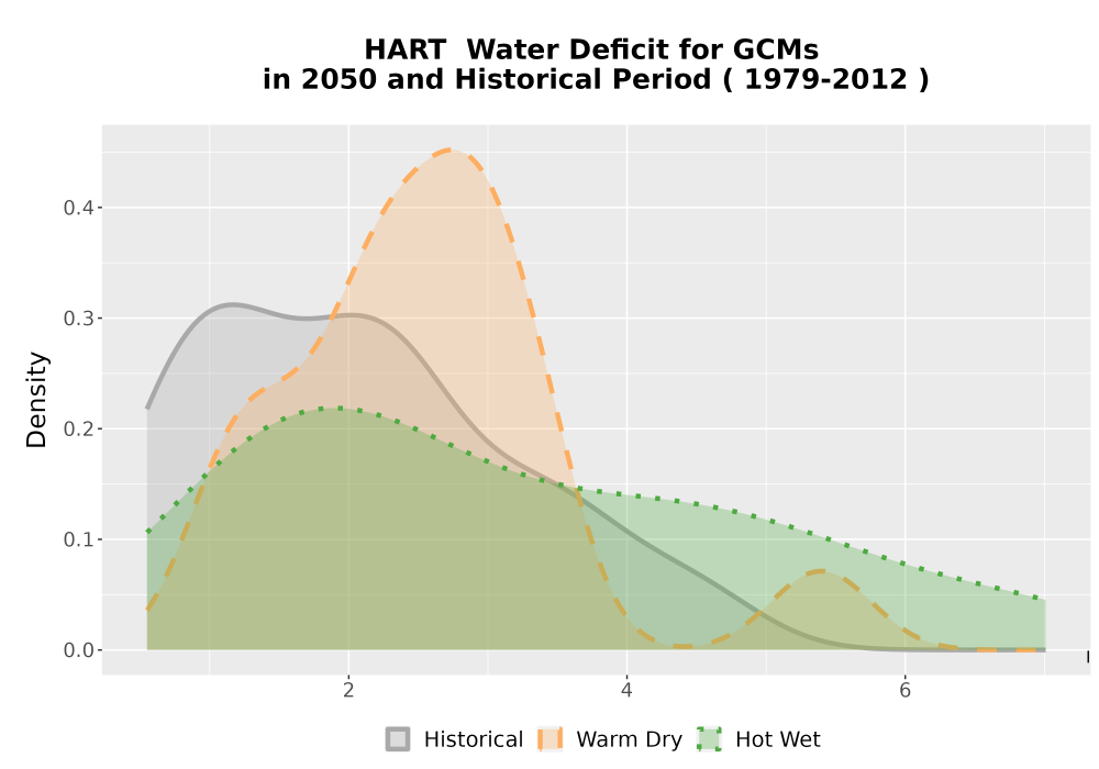 Scaled image WatBal_CWD_AnnAccum_Density.png 