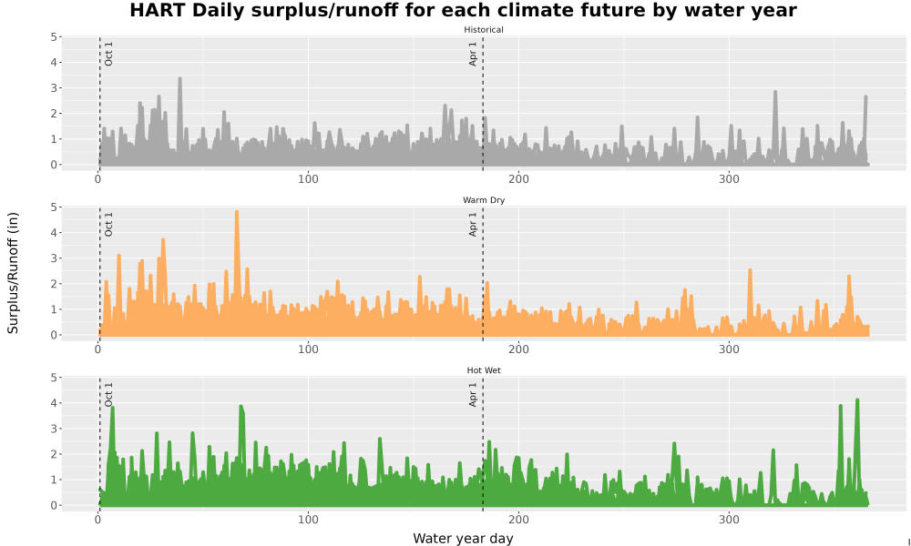Scaled image WatBal_Runoff_DailyDOY_Line.jpg 