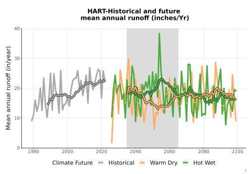 Thumbnail WatBal_Runoff_Annual_TS.png 